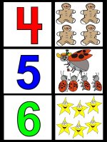 Number line display showing numbers 4 through 6 display poster